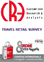 travel retail survey