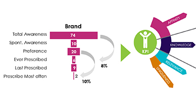 Brandbox
