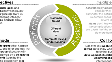 T-group method